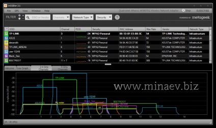 Cum de a schimba canalul de pe router - toate secretele de pe internet