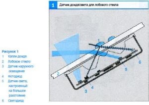 Cum funcționează lumina lumina, iluminatul exterior și intern - Opel Omega Club din Ucraina