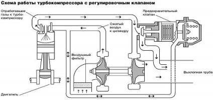 Cum funcționează turbina