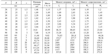 Hogyan készítsünk saját hajlított fém kosour