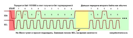 Cum să lucrați cu el - stadopedia