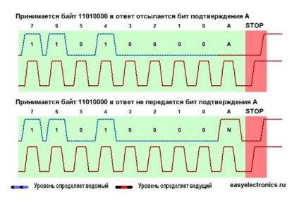 Cum să lucrați cu el - stadopedia