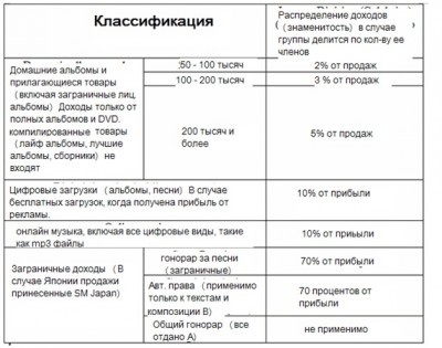 Cum să devii o zi de lucru sau o zi de lucru idolilor - articole de utilizatori - blog - asia-tv anime și doramy