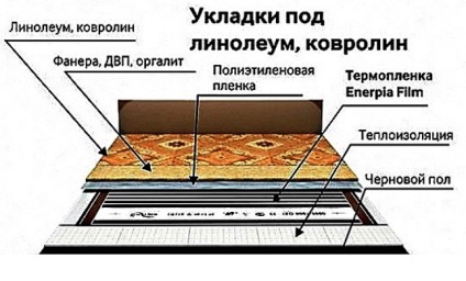 Cum se pune o podea infraroșie caldă pentru linoleum