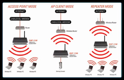 Cum de a crește viteza de furnizor de servicii Wi-Fi rinet