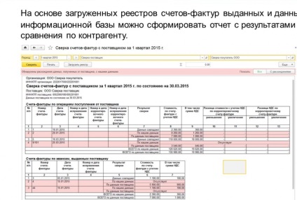 Ca și în 1c pentru a pregăti raportarea privind TVA în conformitate cu noile norme