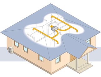 Vezetékes légkondicionáló - főleg a működését és beépítését tippek