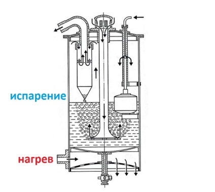 Carburatorul, principiul de funcționare și schema dispozitivului sistemului, ce fel și model să aleagă și care sunt diferențele