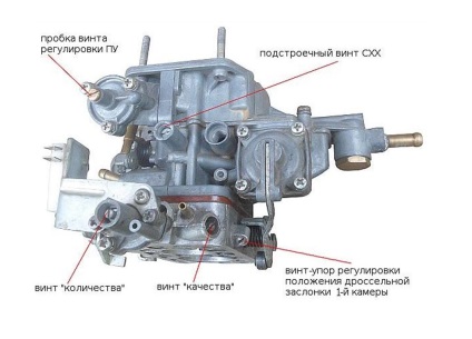 Carburatorul, principiul de funcționare și schema dispozitivului sistemului, ce fel și model să aleagă și care sunt diferențele