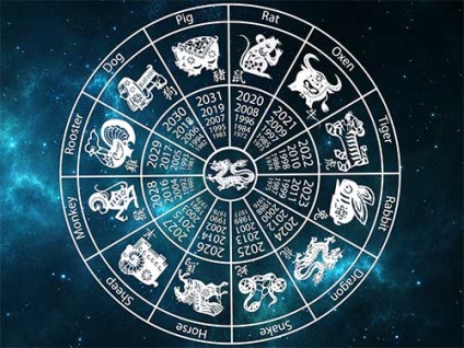 kínai horoszkóp
