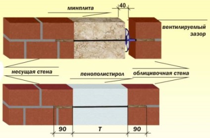 Kolodtsevoy falazat homlokzati