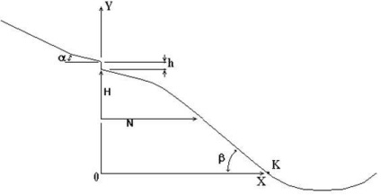 Concepția concretă a problemei - matematică