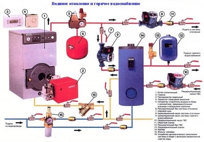 Cazan pe gaz Specificații tehnice și instalații Ross