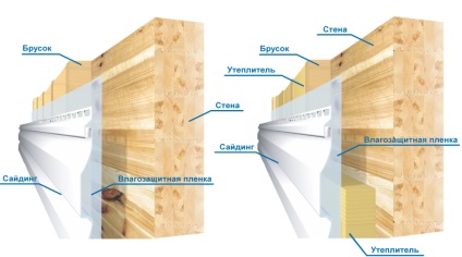 Fixarea peretelui în perete cu propriile mâini siding metal, la metal, din lemn