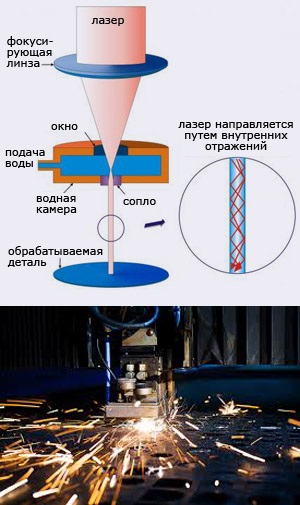 Decupare laser de instalatii metalice, video, foto