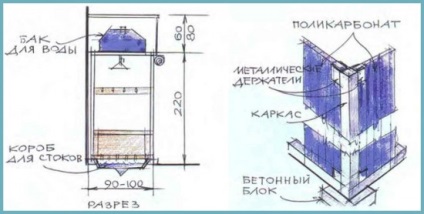 Construim un duș de vară pentru dacha cu mâinile noastre, folosind fotografii și desene