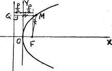 Linii de ordinul doi - stadopedia