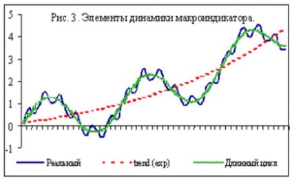 Reglementarea macroeconomică a politicii monetare - Economie