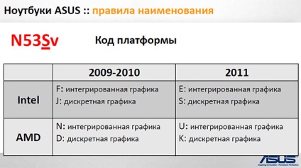 Etichetarea laptop-urilor și netbook-urilor asus articole, recenzii, știri