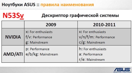 Etichetarea laptop-urilor și netbook-urilor asus articole, recenzii, știri