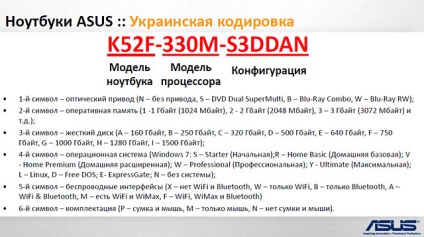 Etichetarea laptop-urilor și netbook-urilor asus articole, recenzii, știri