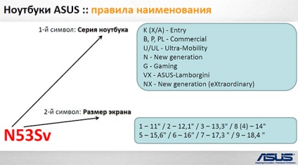 Etichetarea laptop-urilor și netbook-urilor asus articole, recenzii, știri