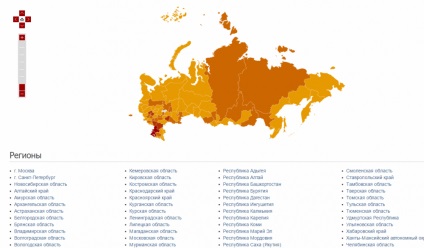 Mfz pentru caracteristicile principale ale afacerii