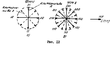 Modularea fazelor în mai multe etape - stadopedia