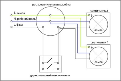 Instalarea comutatoarelor, cum să instalați corect comutatoarele într-un apartament nou cu mâinile lor,