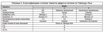 Etapa inițială de ciroză a ficatului