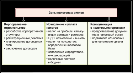 Riscurile fiscale ale eventualelor pierderi, calculele din 2017