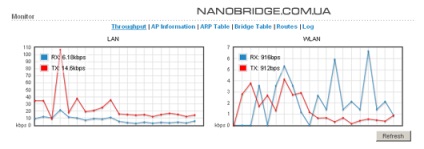 Reglarea nanostatei m5