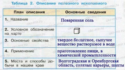 Bogăția noastră subterană (Pleshak, Kryuchkov, Workbook 4, clasa 1)