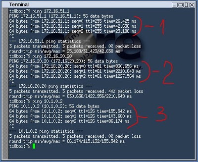 Configurarea ospf pe cisco