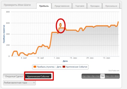 Създаване Zulutrade