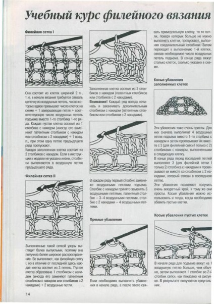 Învățați să mușcați de tricotat - lecții de tricotat de fillet - țara-mamă