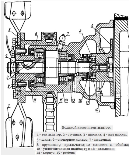 Hűtőrendszer karbantartása MTZ 82