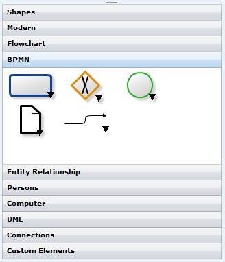 O prezentare generală a instrumentelor online gratuite pentru crearea diagramelor proceselor de afaceri #bpm #ad #ecmj