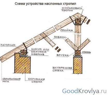 Un acoperiș unic este construit ușor și ușor în orice moment al anului