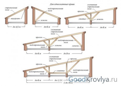Un acoperiș unic este construit ușor și ușor în orice moment al anului