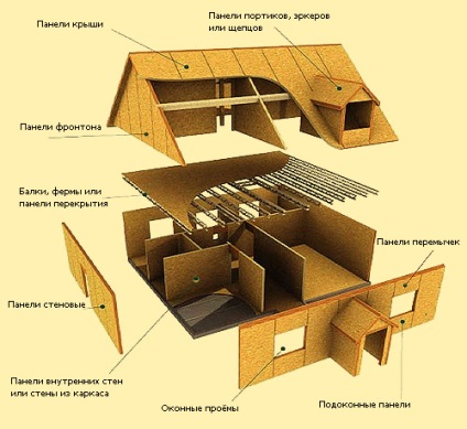Ooo boomerang firma de constructii Novomoskovsk - constructie profesionala de prefabricate