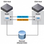 Descrierea formatelor de fișiere virtuale ale sistemului esxi, configurarea ferestrelor și serverelor linux