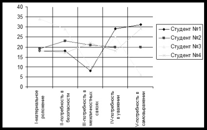 Determinarea climatului motivațional în echipă - baza managementului