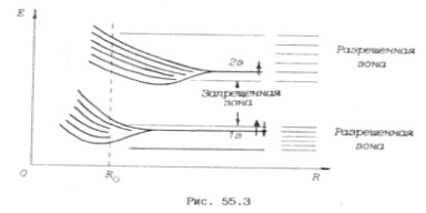 Determinarea lățimii benzii interzise a unui semiconductor