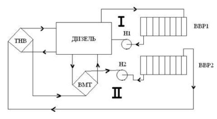 Determinarea greutății de serviciu a locomotivei - transport