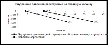 Calculele principale ale straturilor de carcasă sunt calculele pentru suprapresiunea externă și internă