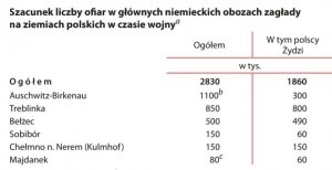 Mituri și fapte din Auschwitz