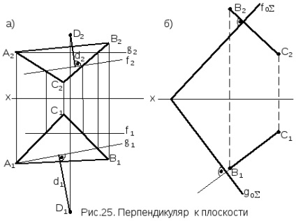 Planuri paralele și intersectate