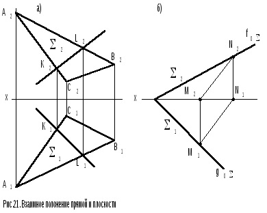 Planuri paralele și intersectate