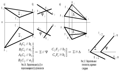 Planuri paralele și intersectate